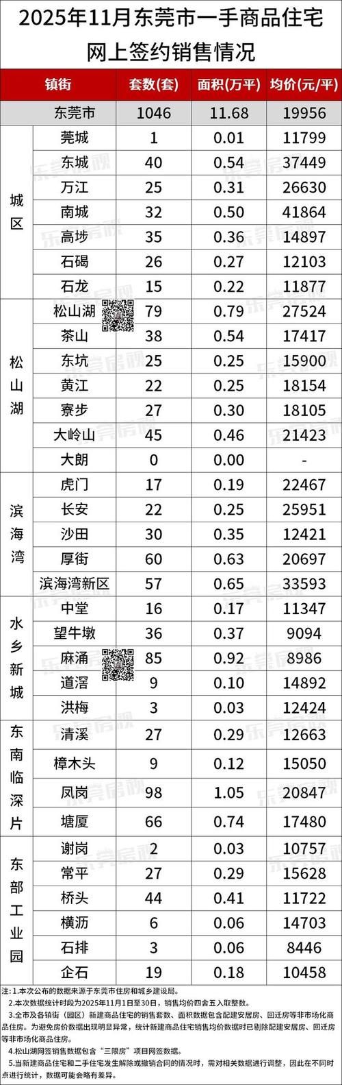 广东东莞石龙镇足不出户标准最新公布(东莞石龙镇房价2021最新价格走势)