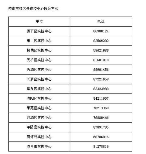 山东济宁最新数据播报:寻找同轨迹人员(济宁确诊病例活动轨迹)