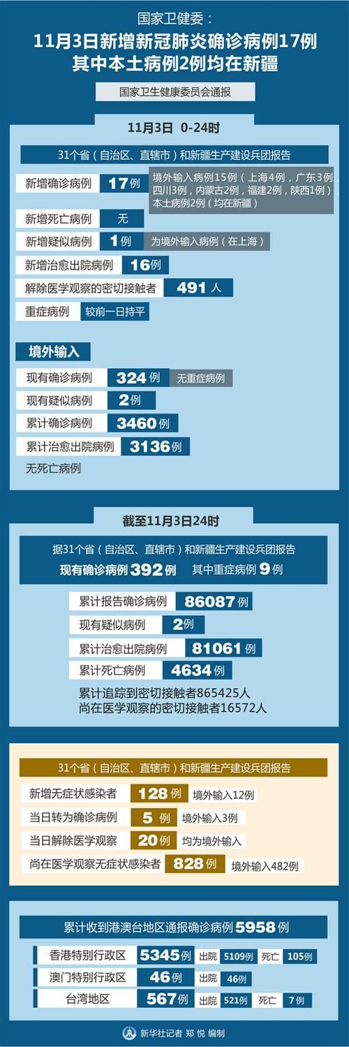 2地新增确诊16例含本土16例_刚刚连续通报!又有两地新增本土阳性