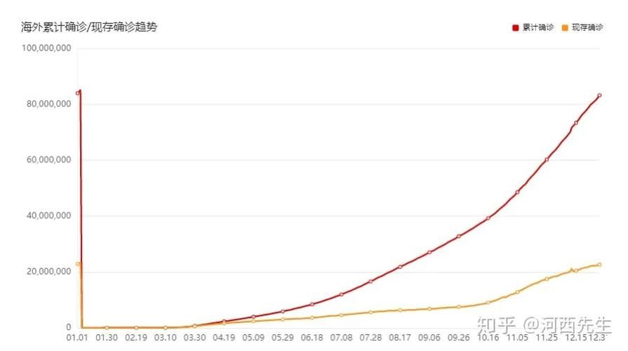 【全球疫情高峰感染高峰进度查询_全球疫情高峰期是什么时候】