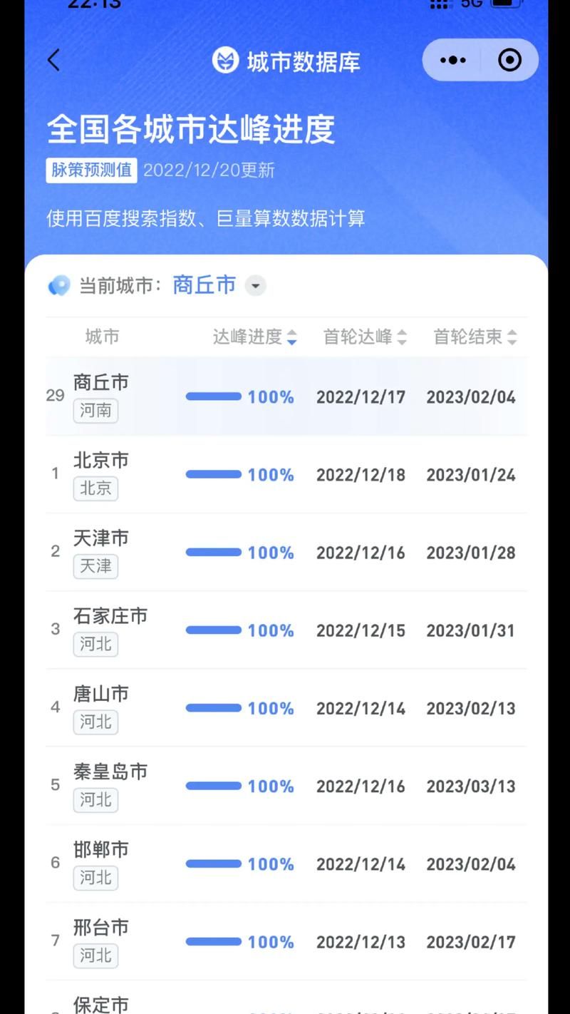 全国疫情高峰感染高峰进度查询/疫情高峰期确诊人数