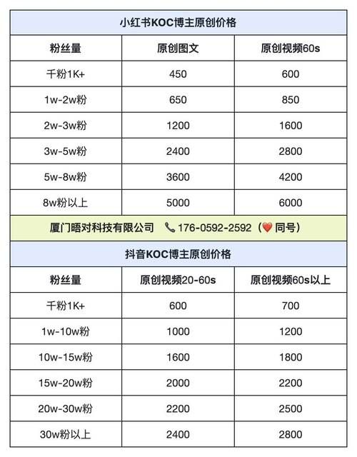 全网最低价自助下单网站排行榜:详细分享装助手步骤教程技术解答