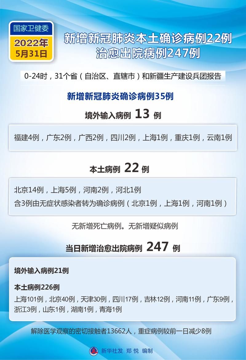  7地新增12例确诊其中本土22例:31省新增7例确诊 视频