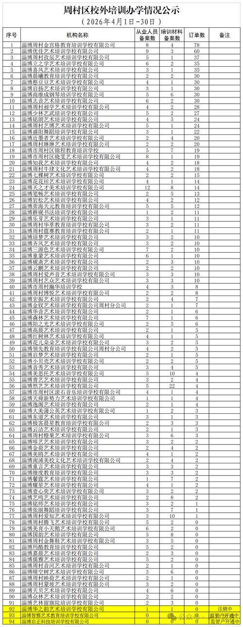 山东淄博周村区新增28例核酸阳性及20例无症状/山东淄博周村疫情最新消息