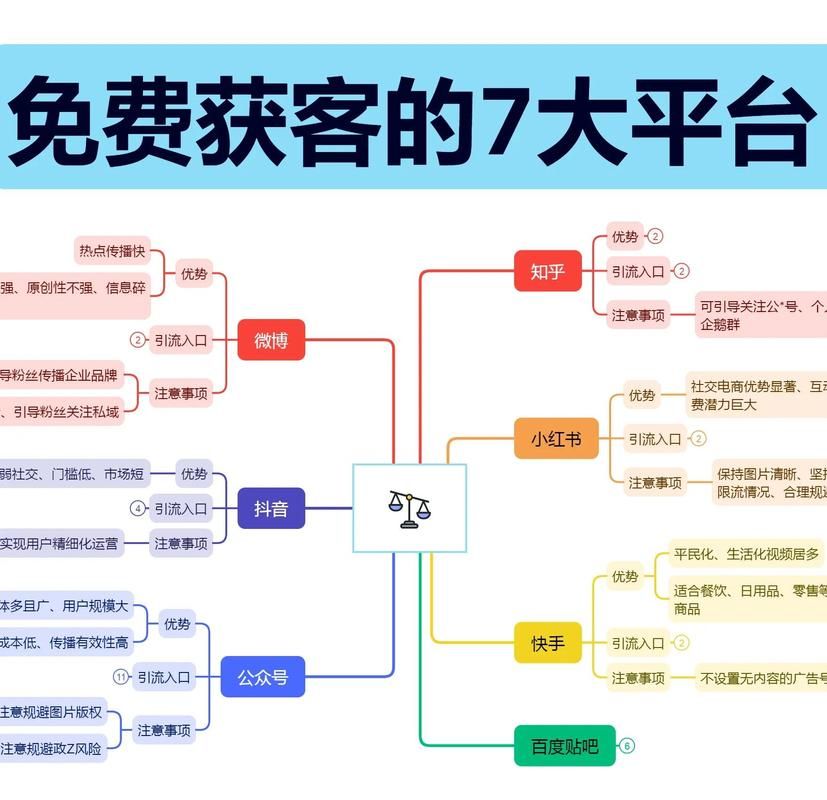 KS业务增长新引擎：链接获取联系方式