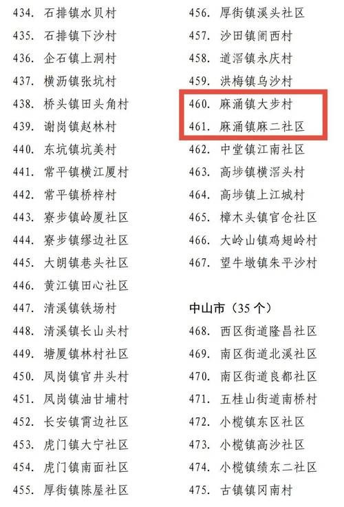 麻涌镇今日新增境外输入7例:麻涌确诊病例