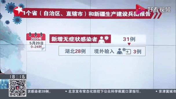  今日疫情31省市新增情况:今日疫情动态通报全国