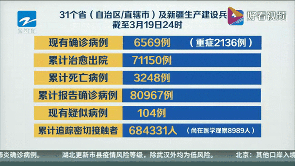  31个省份新增境外输入23例均在平昌县:31省区市新增境外输入19例