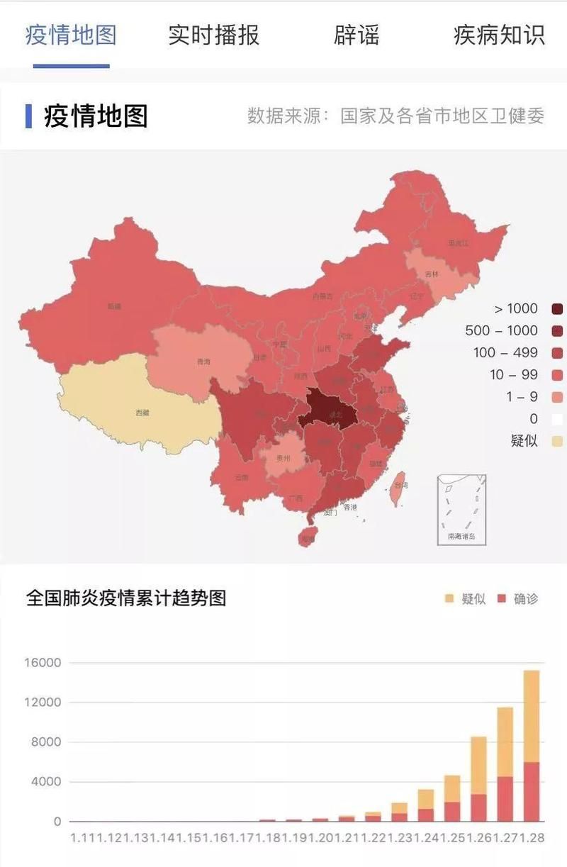 31省市今日最新疫情数据/31个省最新疫情今天
