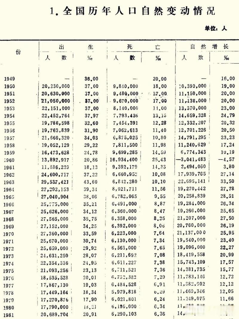 31省区市增28例死亡病例/全国累积死亡病例