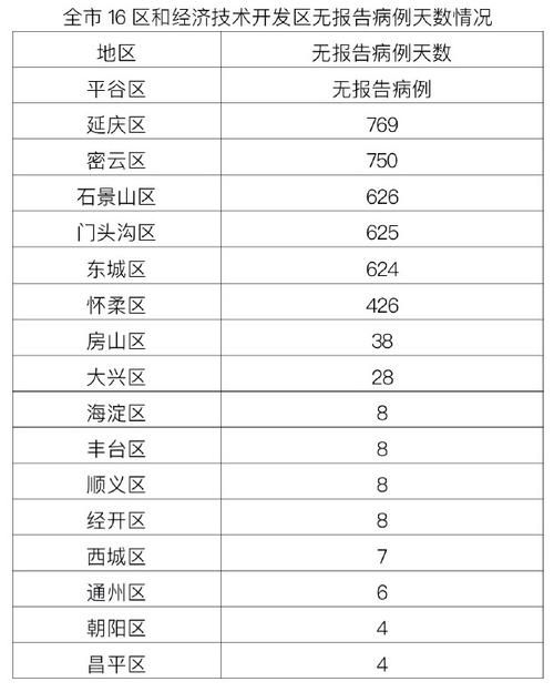 31个省份新增25例均为境外输入(31省份新增20例均为境外输入)