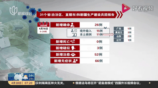 31省新增确诊26例含本土3例(31省区市新增确诊26例 本土7例)