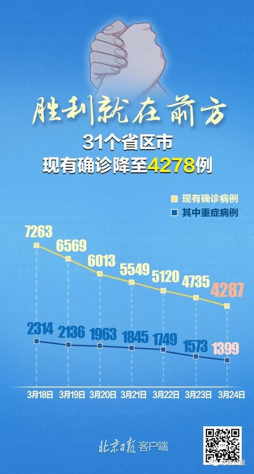  3地新增确诊14例均为境外输入:31省本土新增确诊病例4例,新增境外输入确诊74例