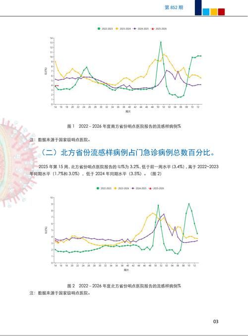 多地疫情高峰感染高峰进度查询/疫情高峰期数据