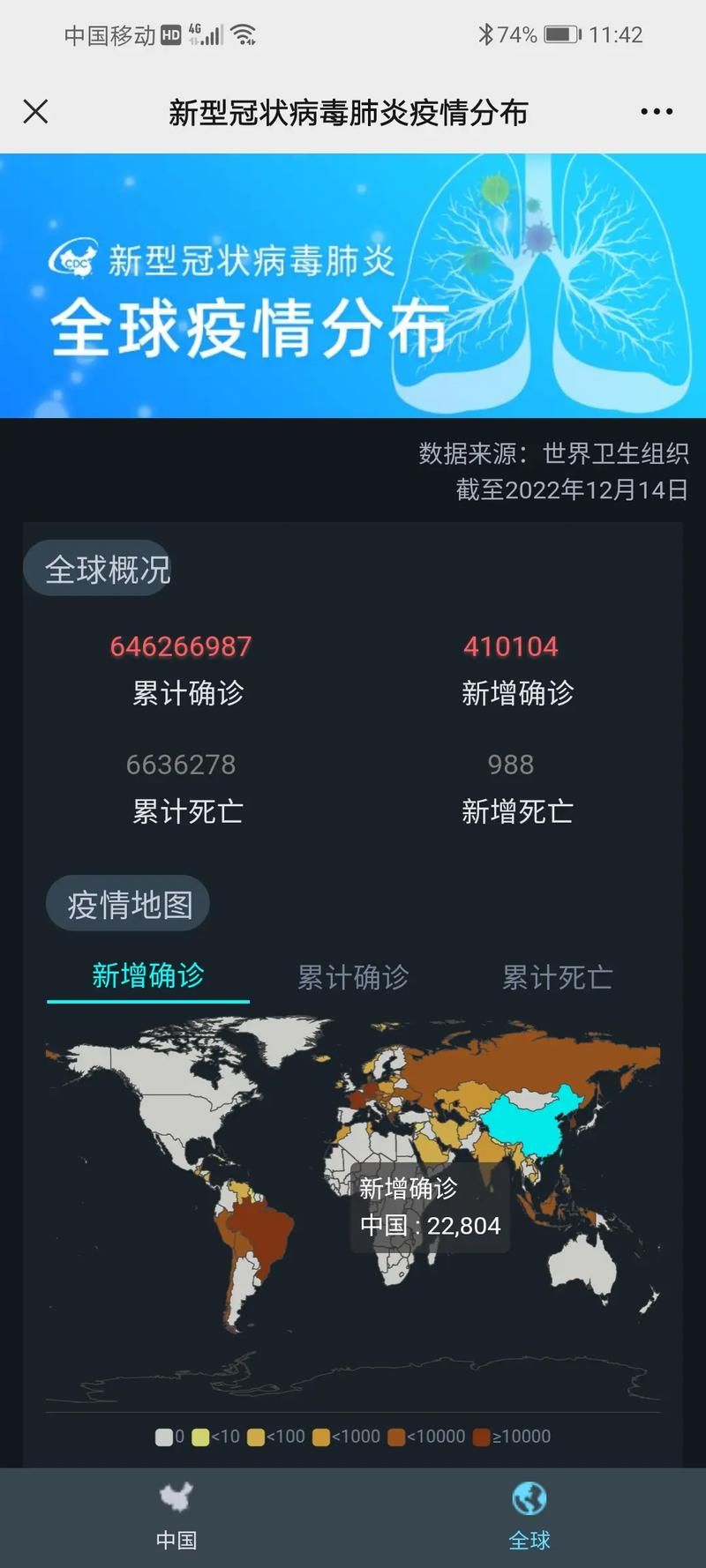 全球新增3例死亡病例及21例无症状/全球新增病例数