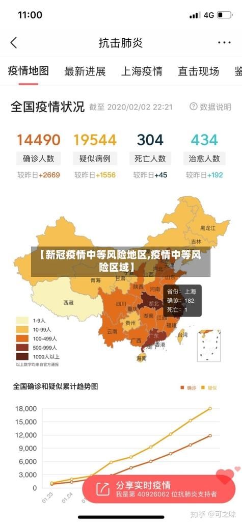  31省区市近5天最新疫情数据:31个省最新疫情今天
