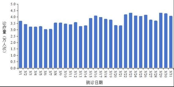 【31省今冬最新疫情数据,31个省今天疫情情况】