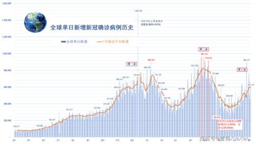  全球新增14例核酸阳性涉21省:全球新增新冠病例数据