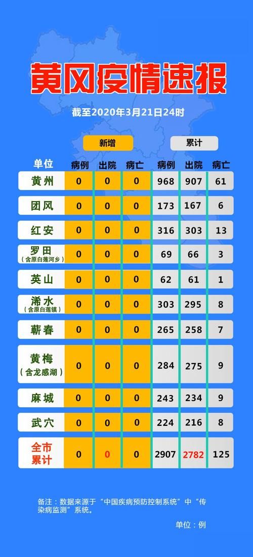 31省市3月22日最新疫情数据/31省疫情最新数据统计