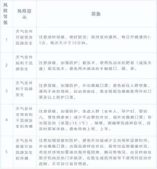 31省区市疫情高峰感染高峰进度查询_2021疫情高风险区域查询