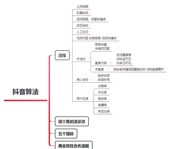 抖音24h下单网站十二出品网/限时分享详细分享装助手步骤教程