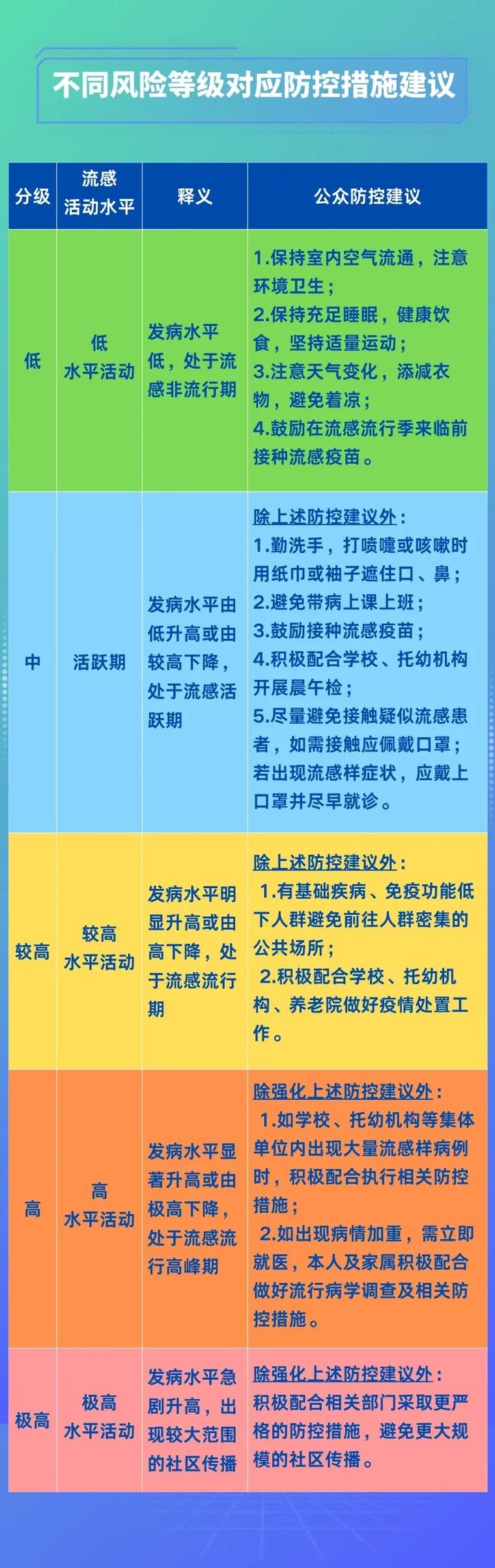 【专家:福建省漳州市龙海区每年或现多个感染高峰_漳州龙海新冠疫情最新消息】