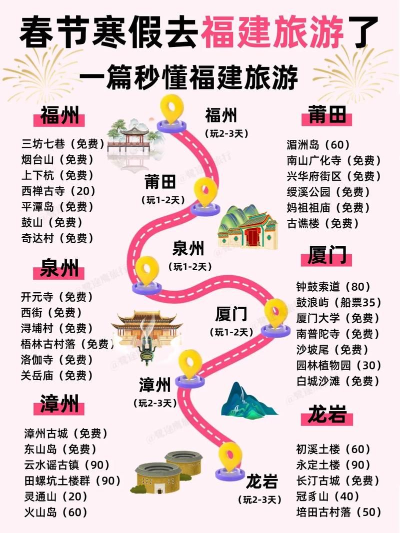 【一张图看懂福建宁德福鼎近7天活动轨迹_宁徳福鼎】