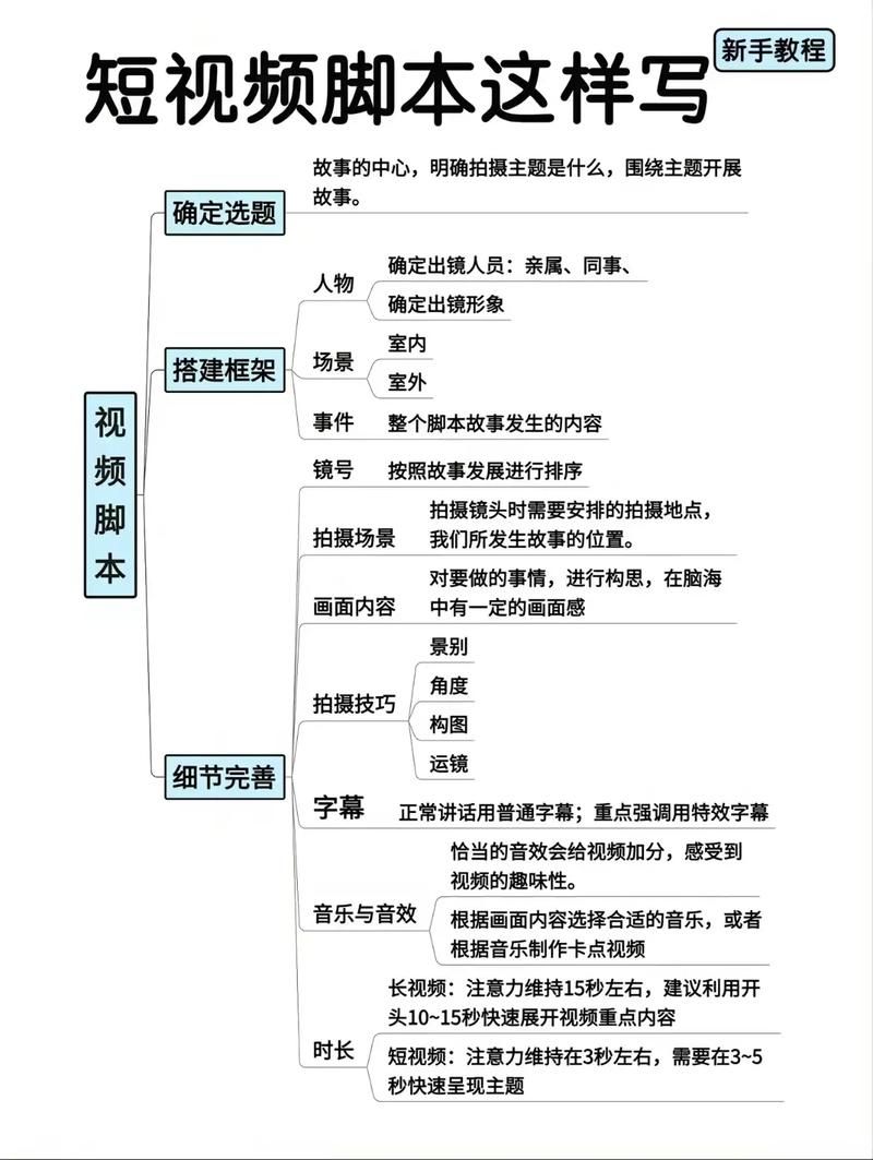 一秒5000赞-科普一下附工具脚本详细教程