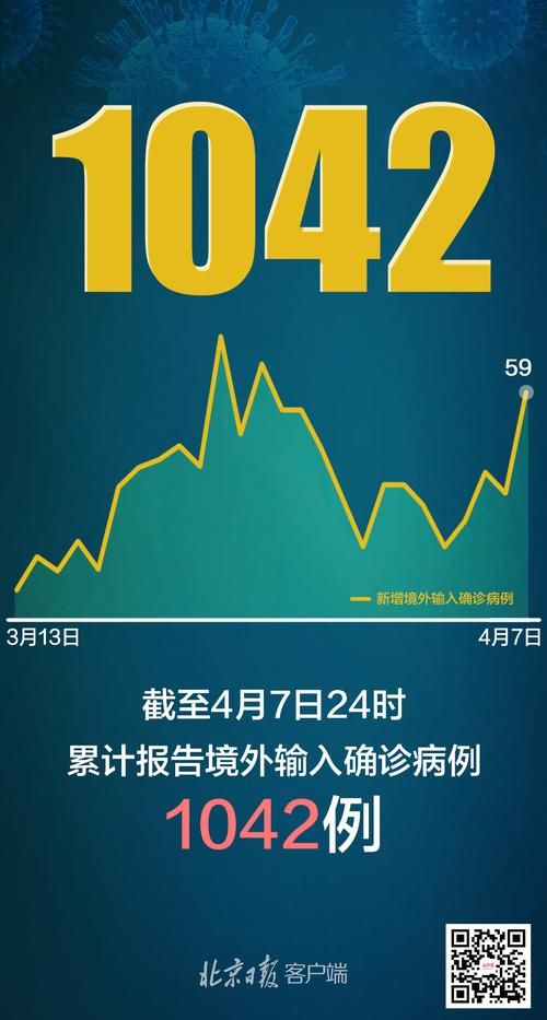 31个省份新增无症状感染者13例/31省市新增无症状感染者