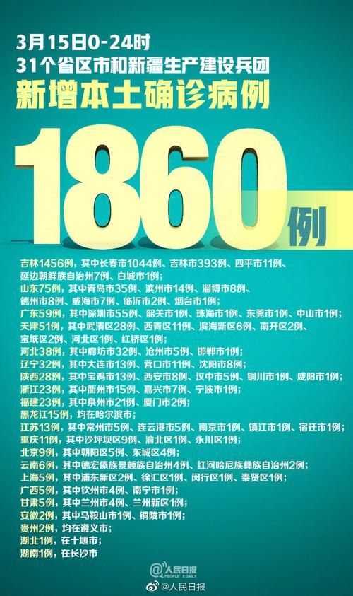 10地新增15例死亡病例涉30省市_新增死亡病例4例