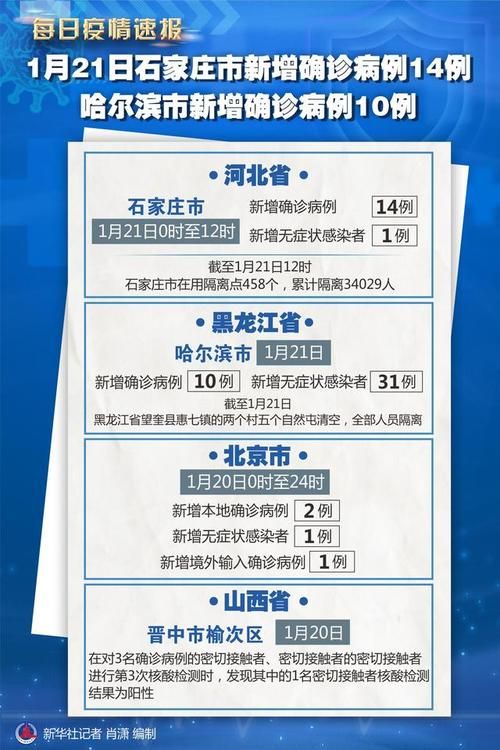  全国近期新增21例无症状感染者:全国近期新增21例无症状感染者分布情况