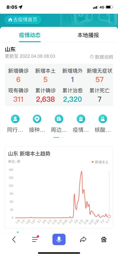 31省区市新增4例确诊其中本土8例(31省区市新增4例本土病例 新闻)