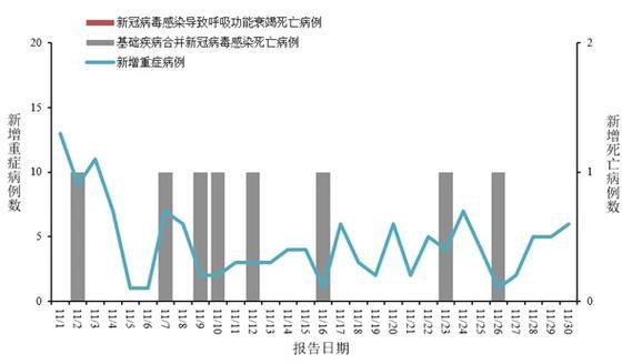 【全球新增确诊11例含本土16例_全球新增确诊人数】