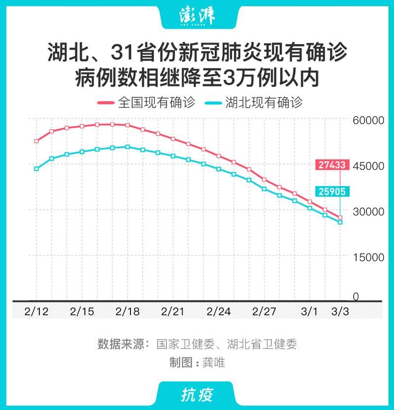  31省份今日最新疫情数据:31省最新疫情情况