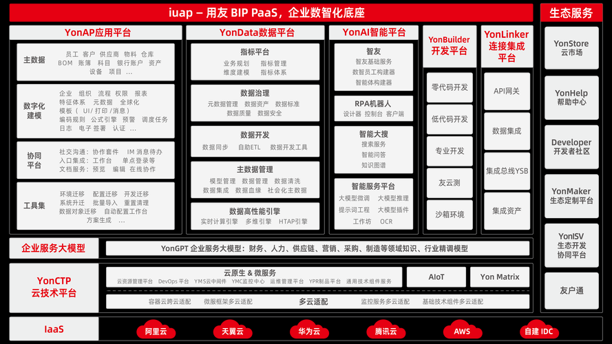 自助下单发卡网 - 分享技术