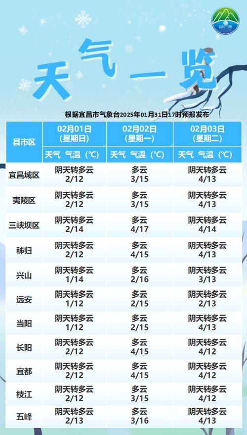 预计近1天湖北省鄂州市二次疫情蔓延(鄂州疫情公告)