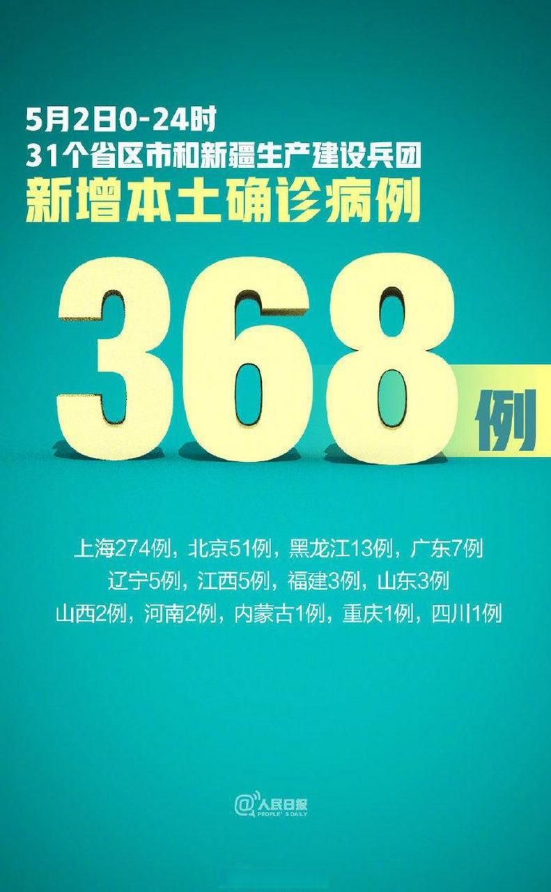 31省市今日新增20例死亡病例/今日新增死亡病例全国