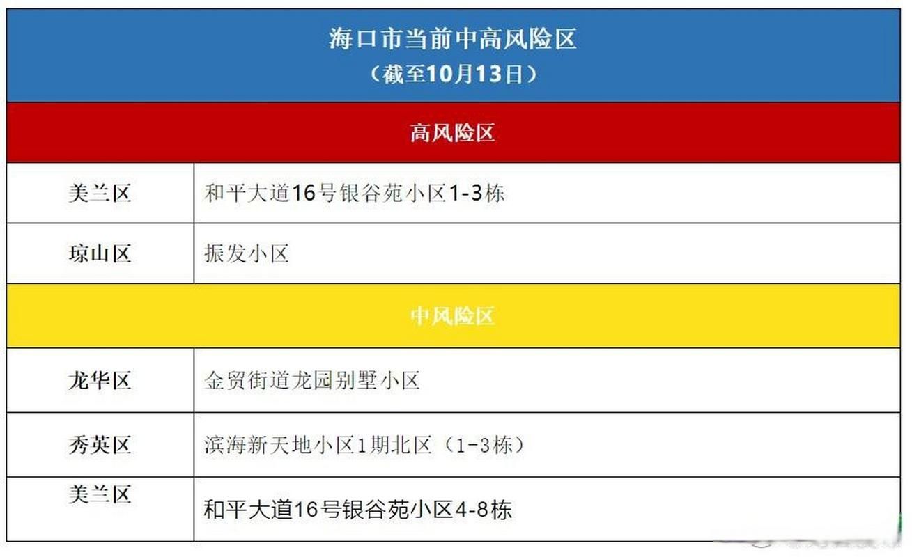 兴隆台区近期新增破23_兴隆台区新型冠状病毒感染的肺炎疫情防控指挥部
