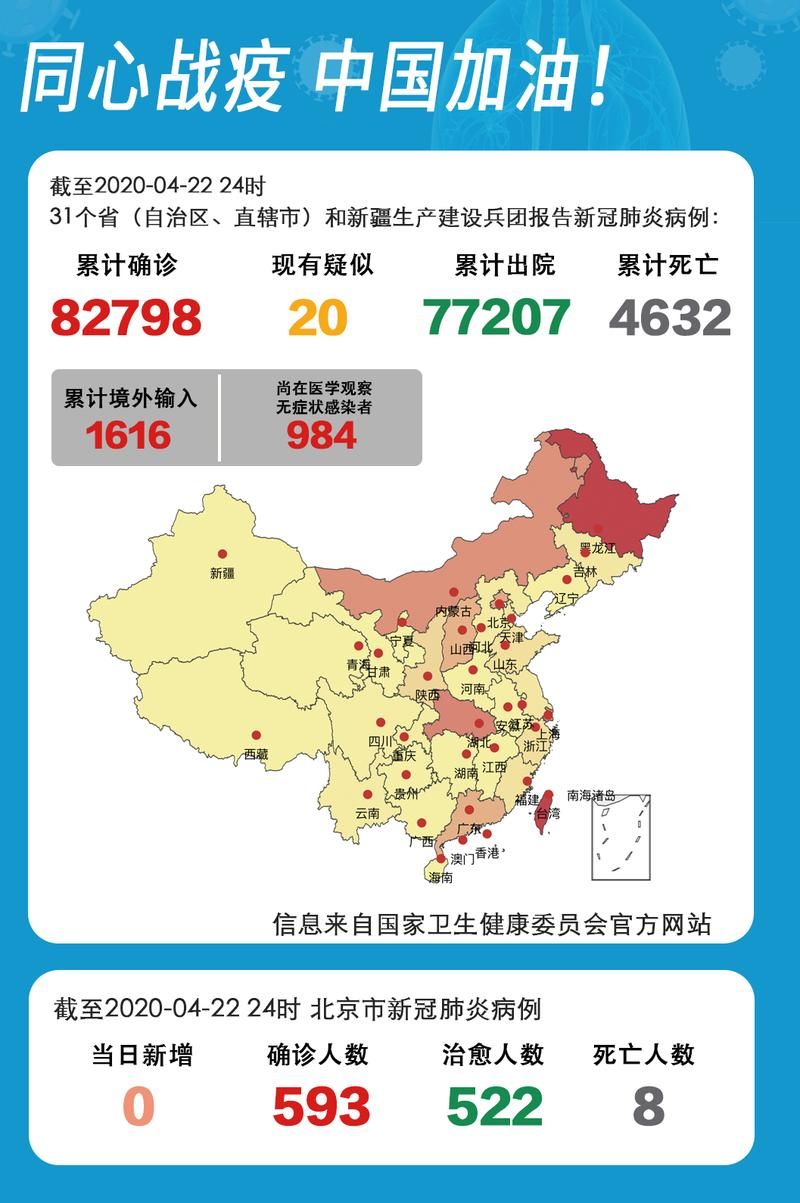 【31省市近期最新疫情数据,31省市疫情情况】