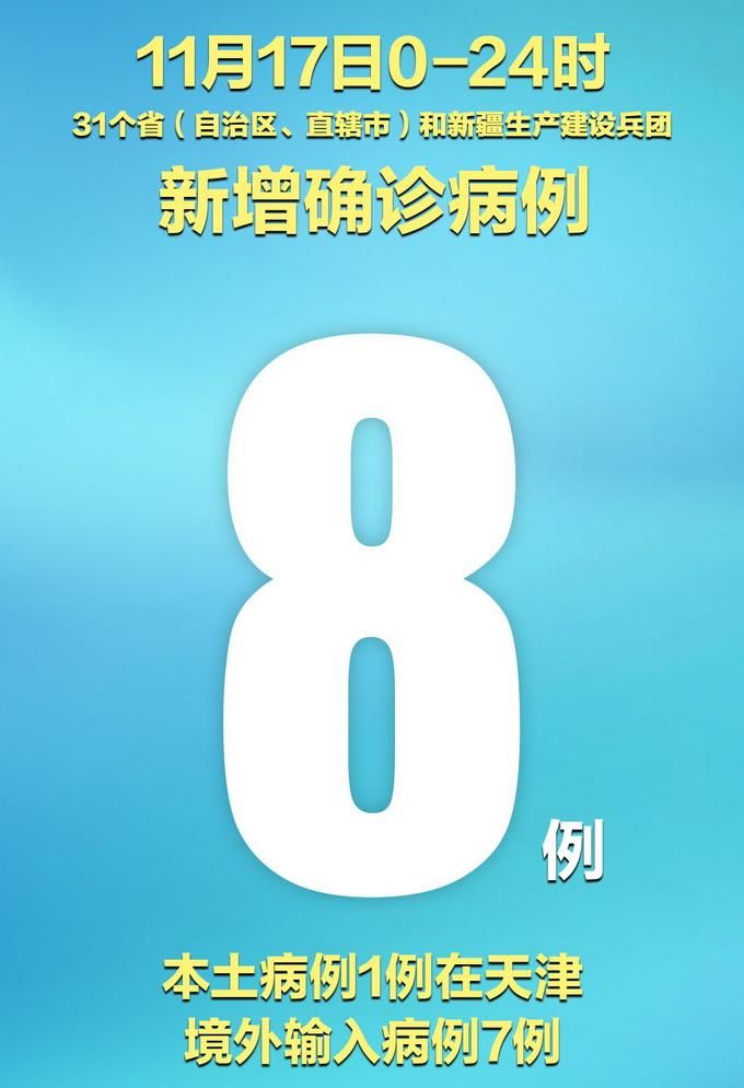 【31省份新增确诊11例含本土8例,31省份新增确诊10例其中本土1例】