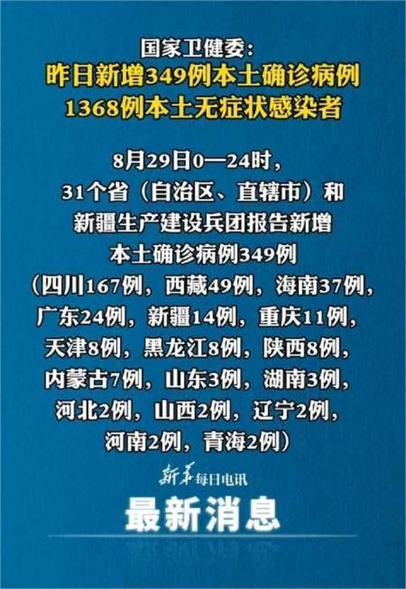 【31个省份近6天最新疫情数据_31个省最新疫情最新消息】