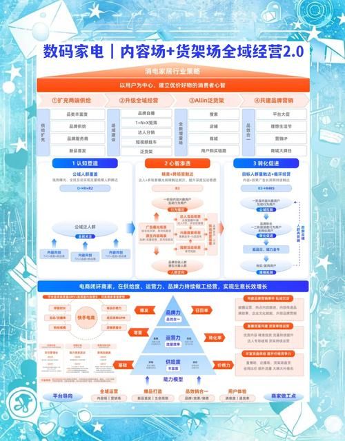 ks业务/玩家必知(运营)自助运营教程