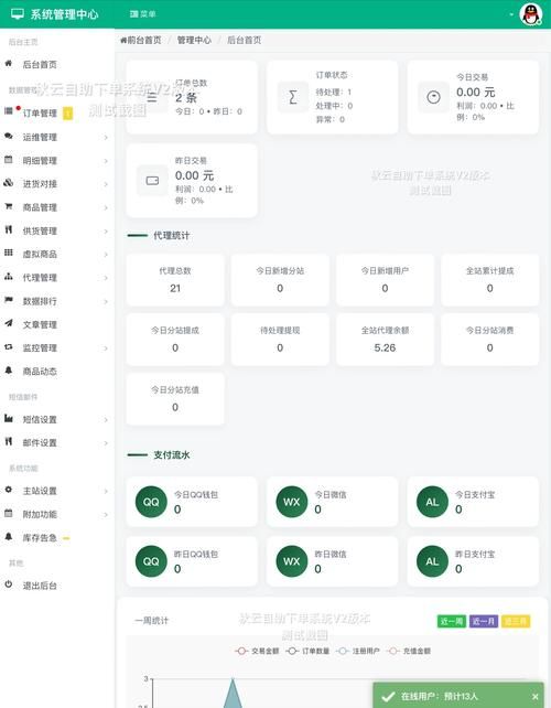 卡盟在线自助下单网站:今日推荐购买24自助介绍