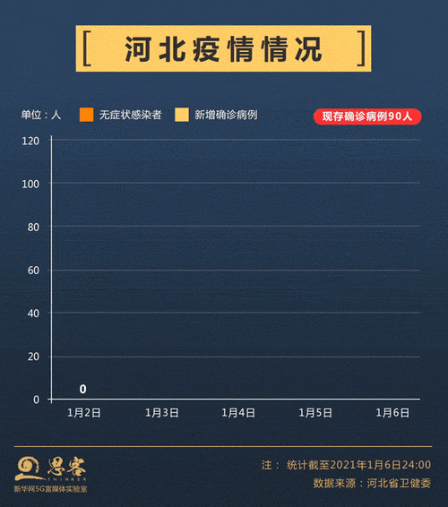 【31省区市疫情高峰感染高峰进度查询,疫情动态高风险地区】