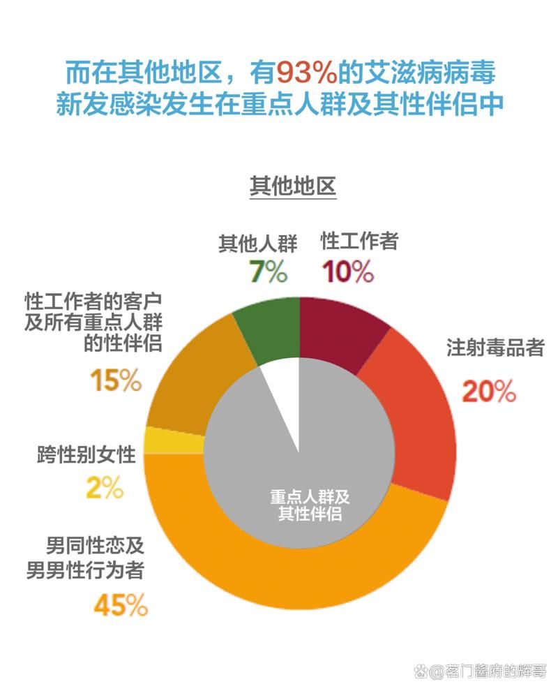 【31个省份增18例无症状感染者,31省增本土126例无症状113例】