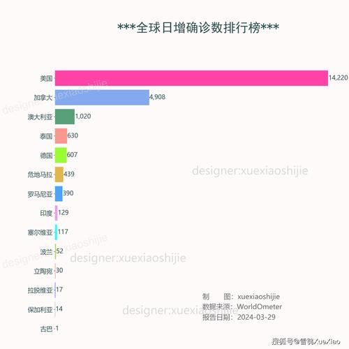全球新增26例均为境外输入:全球新增病例