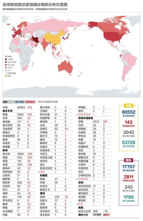 全球昨日最新疫情数据:全球昨日最新疫情数据图