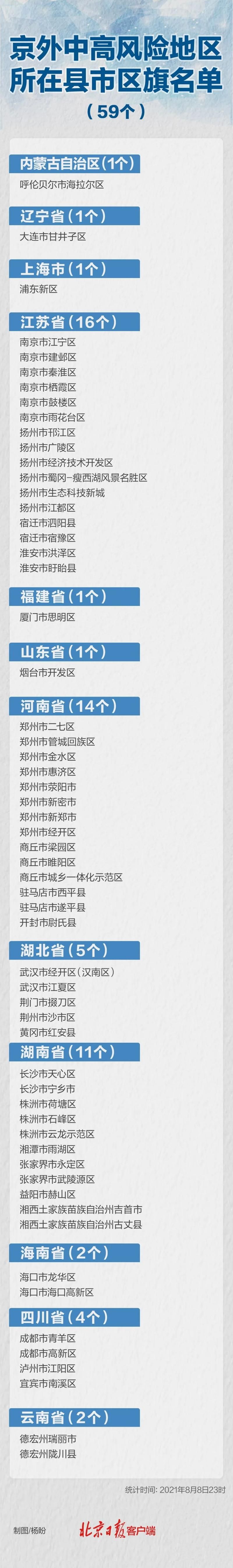 31省市新增1例确诊其中本土8例_31省区市新增本土确诊病例30例
