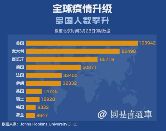 【全球今冬最新疫情数据,全球今天疫情数据】