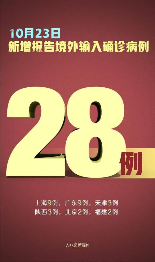  31省新增28例均为境外输入:31省份新增10例均为境外输入